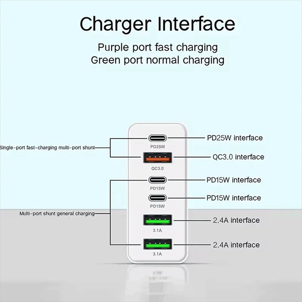 UltraFast 160W MultiPort USBC Wall Charging Station 3