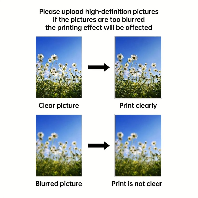 Custom Canvas Printing Service Personalized PhototoCanvas Wall Art 4