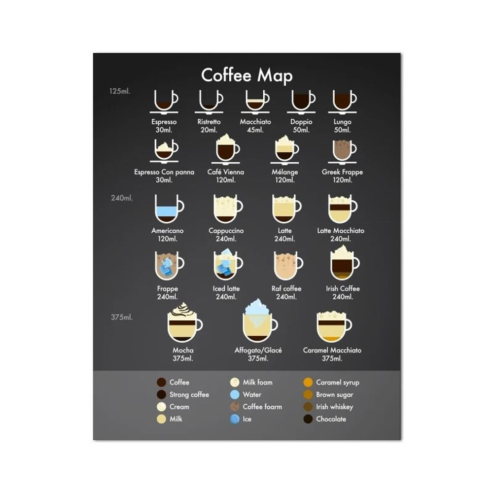 Artisan Coffee Guide Canvas Minimalist Barista Menu Print Executive Kitchen Cafe Sanctuary Decor 19