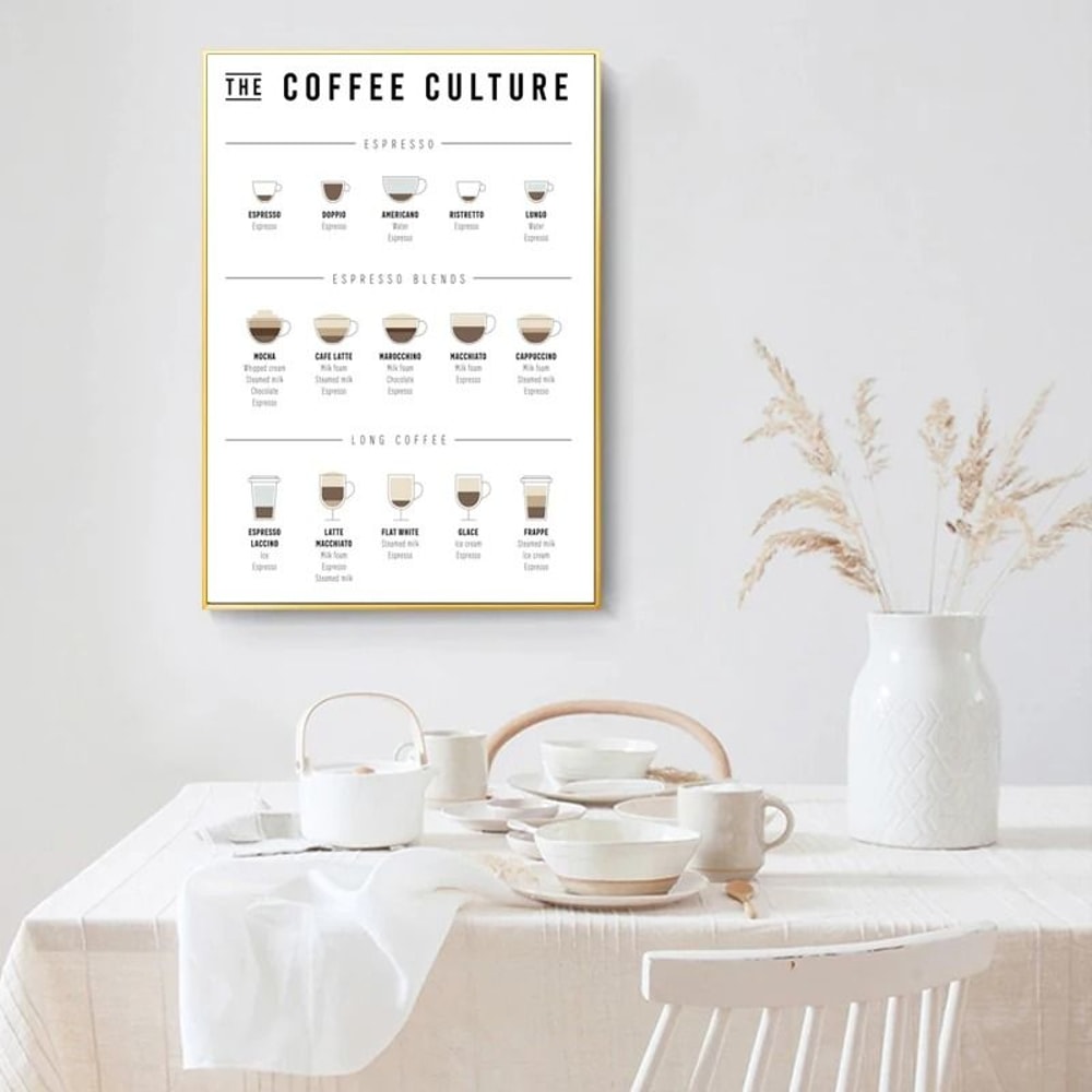 Artisan Coffee Guide Canvas Minimalist Barista Menu Print Executive Kitchen Cafe Sanctuary Decor 5