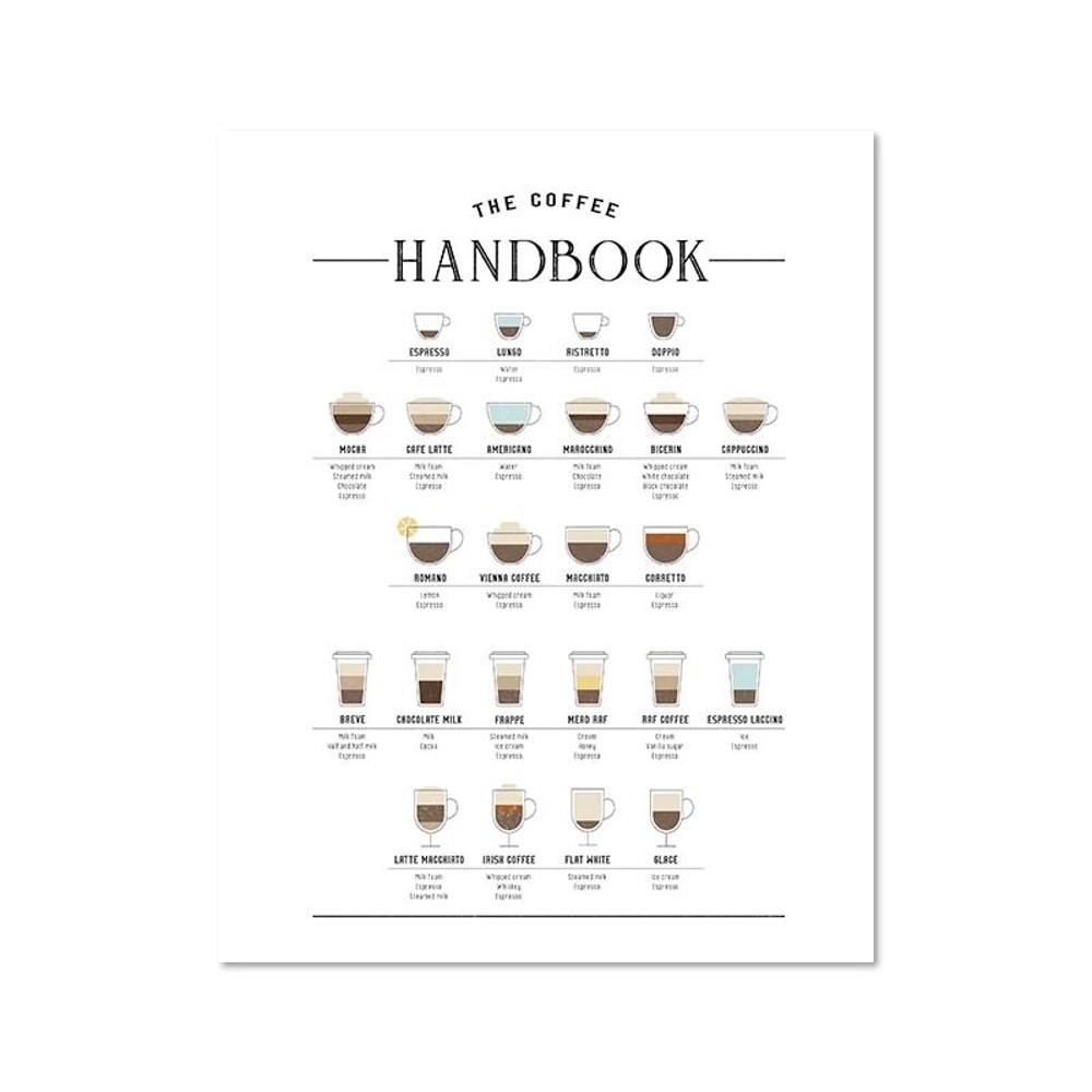 Artisan Coffee Guide Canvas Minimalist Barista Menu Print Executive Kitchen Cafe Sanctuary Decor 6
