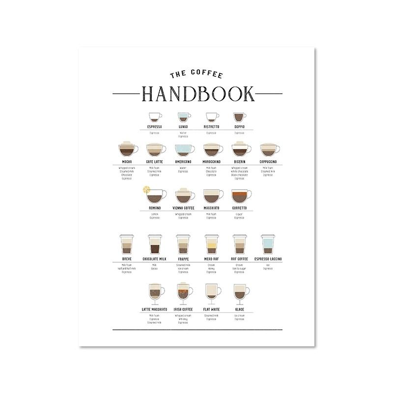 Artisan Coffee Guide Canvas Minimalist Barista Menu Print Executive Kitchen Cafe Sanctuary Decor 6