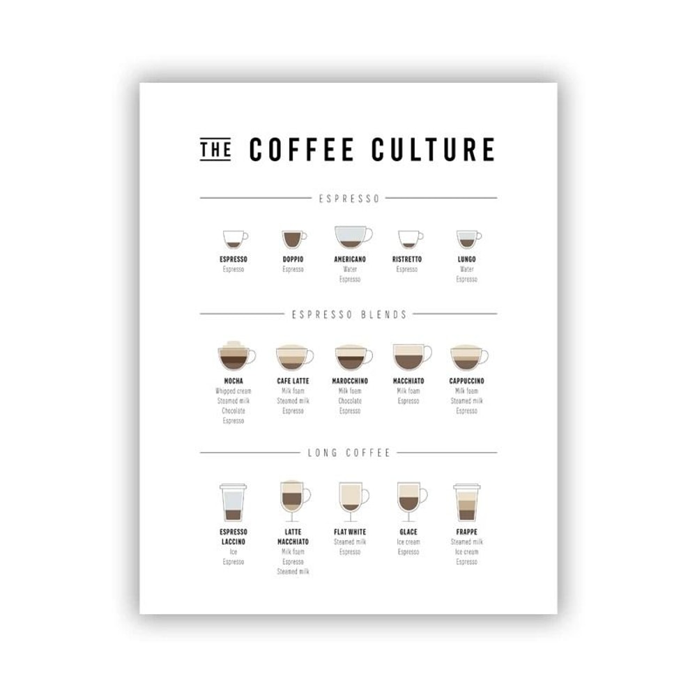 Artisan Coffee Guide Canvas Minimalist Barista Menu Print Executive Kitchen Cafe Sanctuary Decor 8