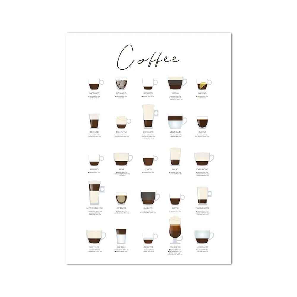 Artisan Coffee Guide Canvas Minimalist Barista Menu Print Executive Kitchen Cafe Sanctuary Decor 20