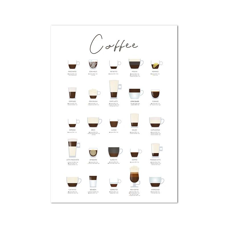 Artisan Coffee Guide Canvas Minimalist Barista Menu Print Executive Kitchen Cafe Sanctuary Decor 20