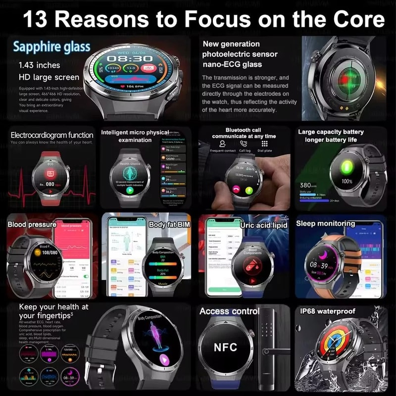 2025 ECGPPG Metabolic Health Smartwatch Uric Acid Lipid Monitoring Executive NFC NFC Health HD 1