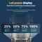 Tactical HighPower 2000LM LED Flashlight With Intelligent Display 2