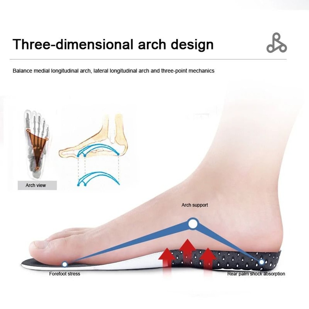 Orthopedic HighResilience Memory Foam And Gel Cushioning Insole Interface 4