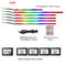 22in1 Symphony RGB Interior Ambient Lighting System 14