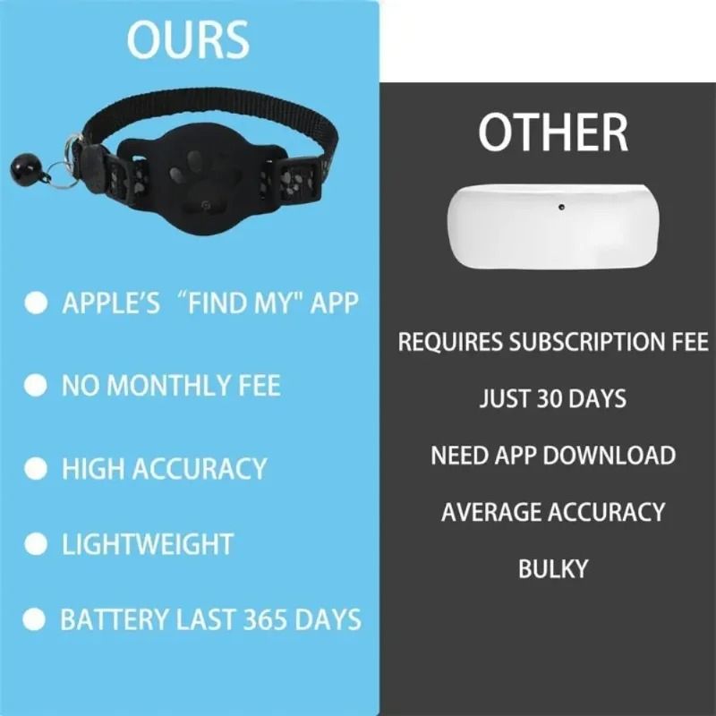 Smart GPS Tracking Collar 5