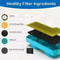 HighEfficiency DualCore Fountain Replacement Filters 2