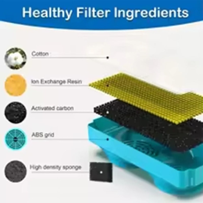 HighEfficiency DualCore Fountain Replacement Filters 2
