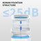 PETKIT EVERSWEET SOLO SE Smart Fountain 2
