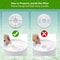 AuraCore QuadAction Filtration Hub 3