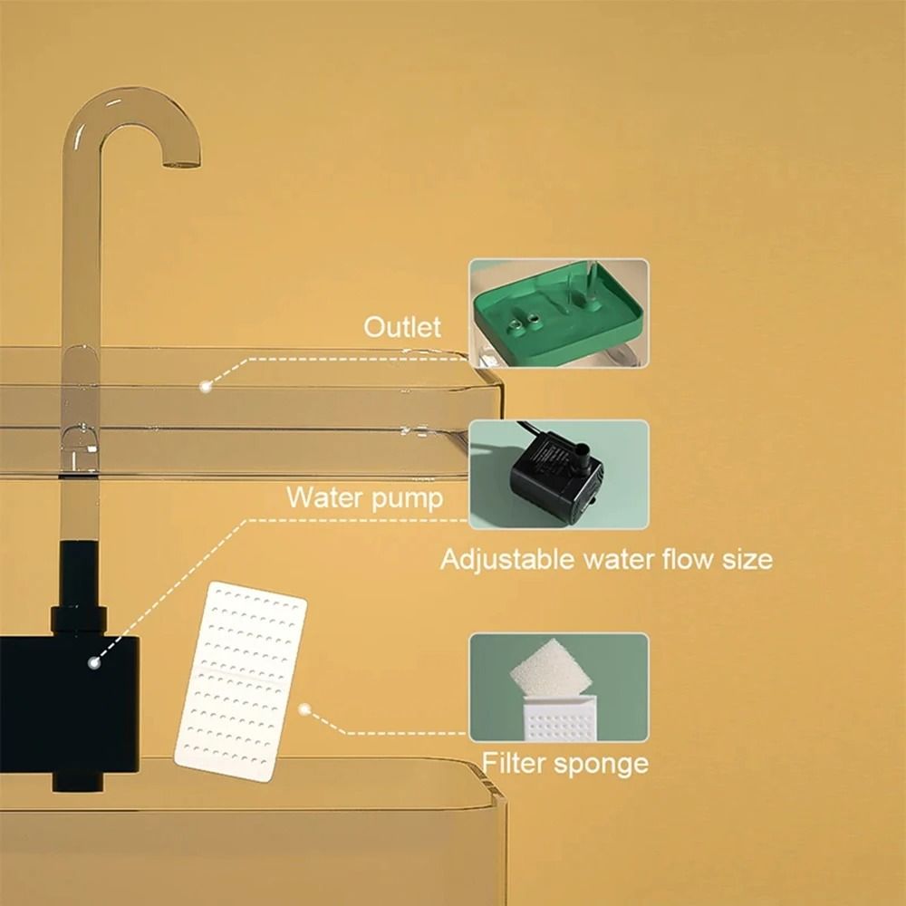 AquaVista Transparent Circulatory Station 5