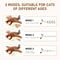 TouchActivated Rechargeable Flapping Bird Interactive Cat Toy 4