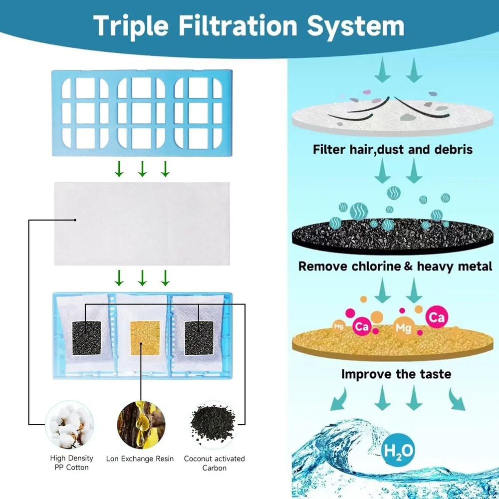 6Piece Replacement Water Filter Cartridges Set 1