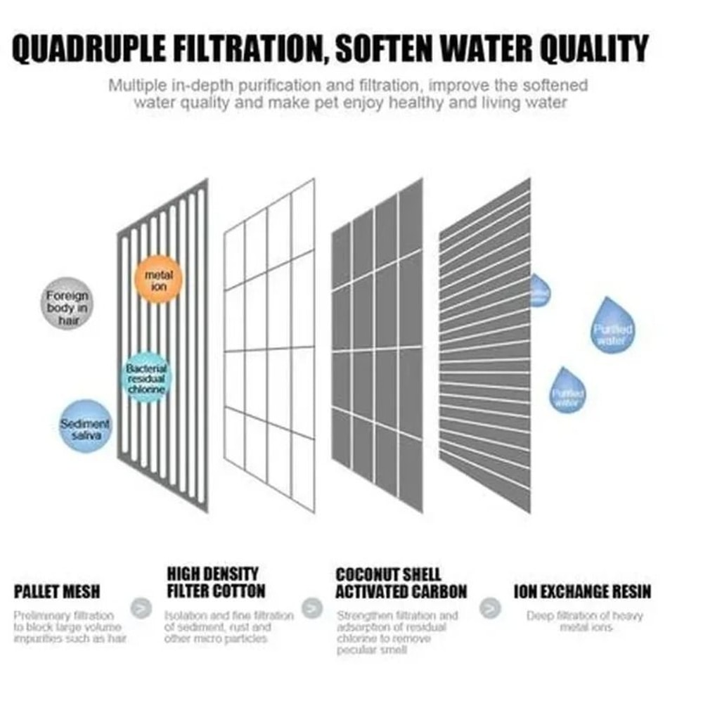 ELS PET 25L Fountain Replacement Carbon Filters 3