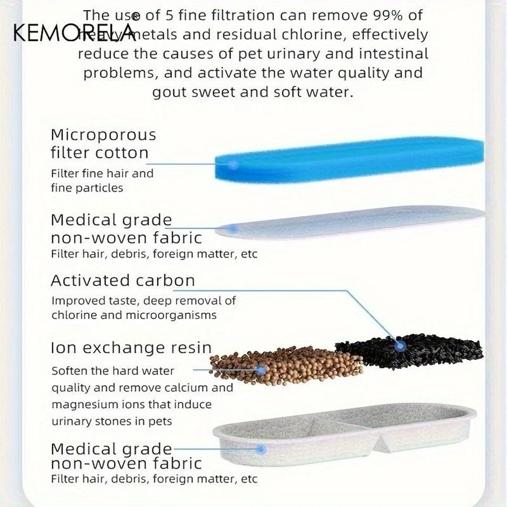 Activated Carbon Pet Water Dispenser Replacement Filters 2