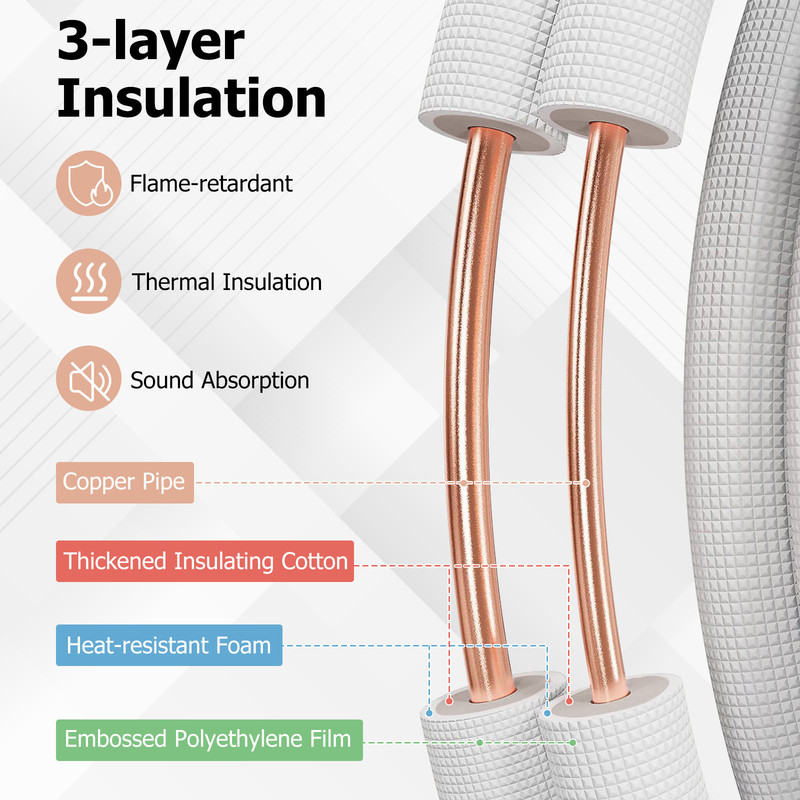 Durable 25 Ft Mini Split AC Line Set 14 38 Copper Refrigerant Tubing 5