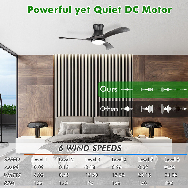 52 Inch Flush Mount Ceiling Fan with LED Light, Remote Control, Reversible DC Motor, 3 Color Temperatures