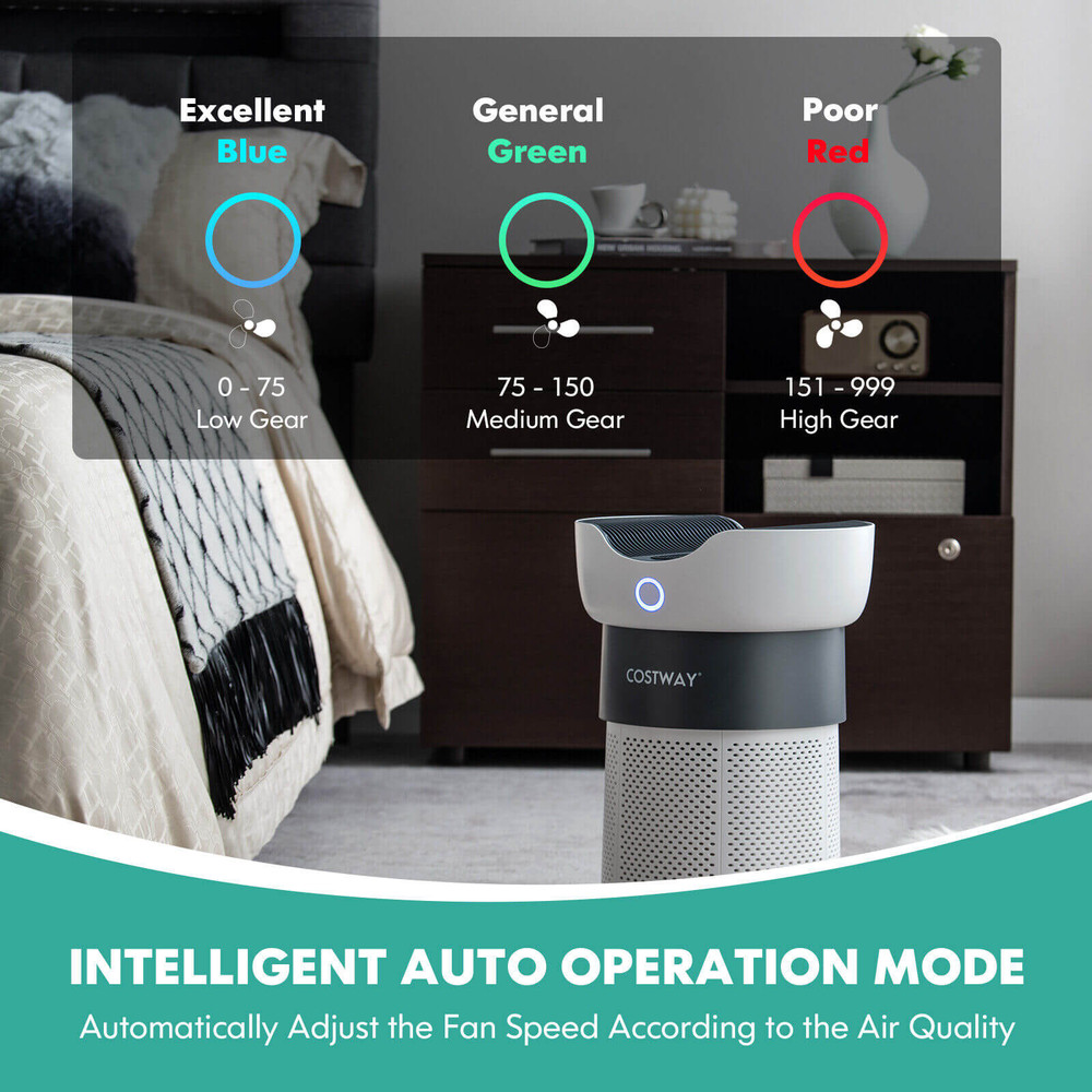 Air Purifier with Sleep Mode, H13 HEPA Filter, Covers Up to 1300 Sq Ft, 3-Stage Filtration, Ultra-Quiet