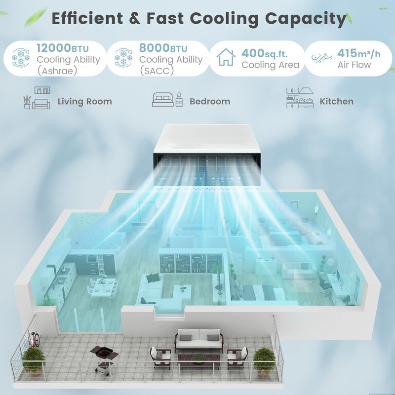 10000/12000 BTU Window Air Conditioner with Handy Remote, LED Control Panel, Energy Saver, Dehumidifier, Quiet AC Unit