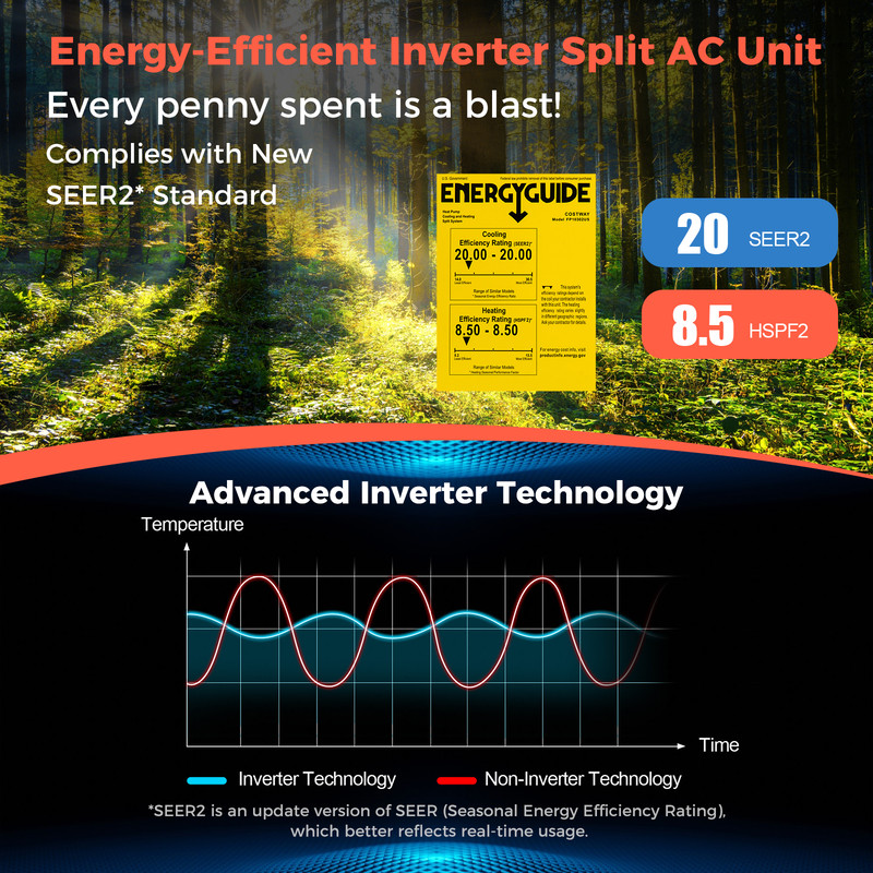 Blast Series 12000 BTU 20 Ductless Mini Split Air Conditioner & Heater, Inverter Wall Mounted AC System for Home