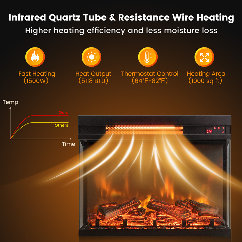 Modern Electric Fireplace Heater Insert With Remote Infrared Quartz Heat And Adjustable Flame Setti 2