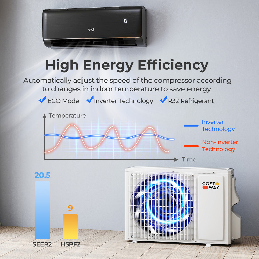 9100 BTU 205 SEER2 WiFi Mini Split AC 115V AlexaCompatible EnergyEfficient Cooling 7