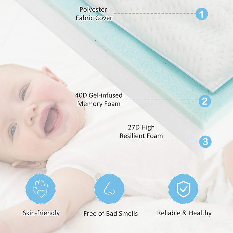 Portable Tri-Fold Pack and Play Mattress Pad with Gel-Infused Memory Foam, Breathable, Washable, Dual-Sided Baby Travel
