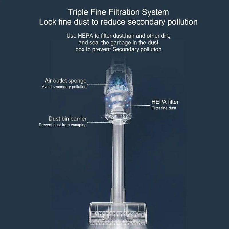 Portable Wireless Car Vacuum Cleaner Strong Suction Cordless Handheld Car Cleaning Device