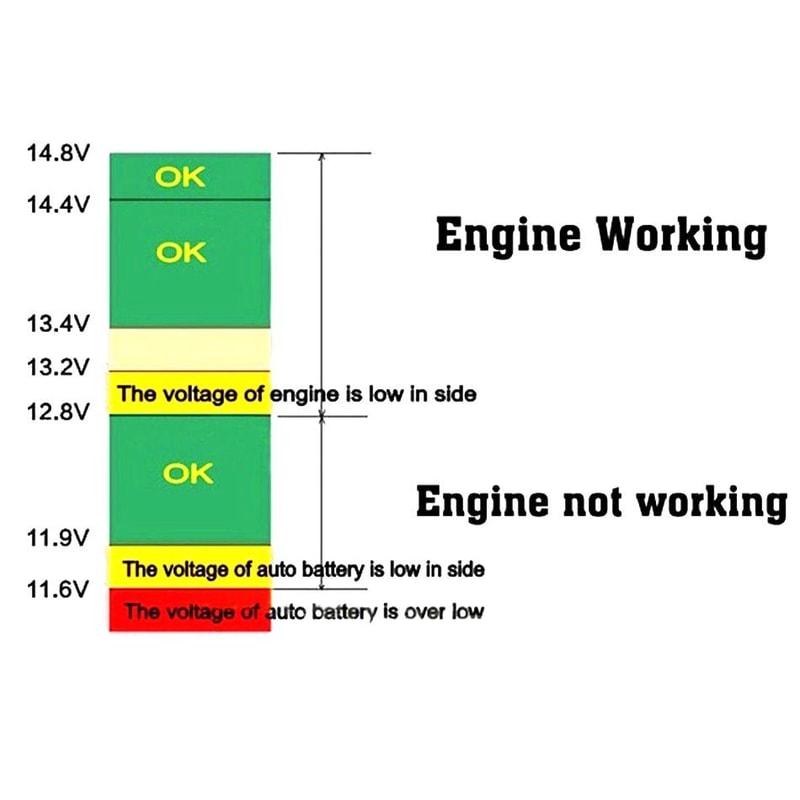 USB Charger with Voltage Detection LCD Display and Car Battery Monitor Thermometer