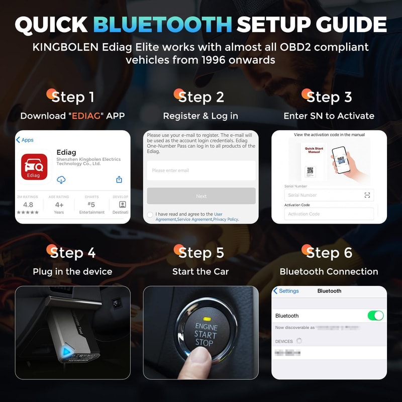 Ediag Elite Scanner Car Diagnostic Tool Bidirectional Fault Code Reader Multilingual