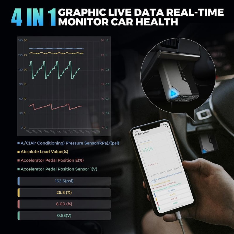 Ediag Elite Scanner Car Diagnostic Tool Bidirectional Fault Code Reader Multilingual