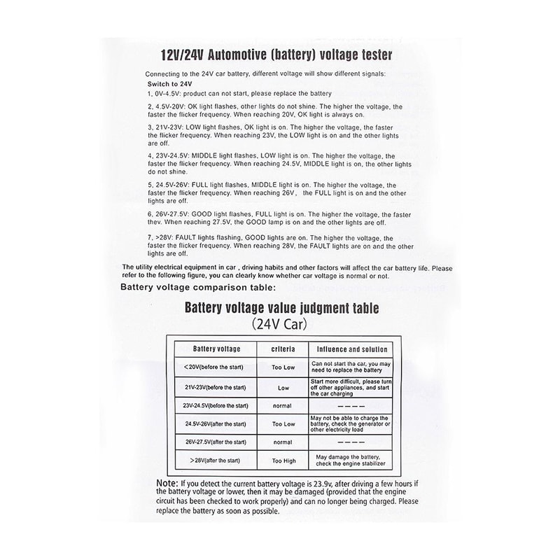 Automotive Battery Voltage Tester Car Battery Tester & Voltage Monitor