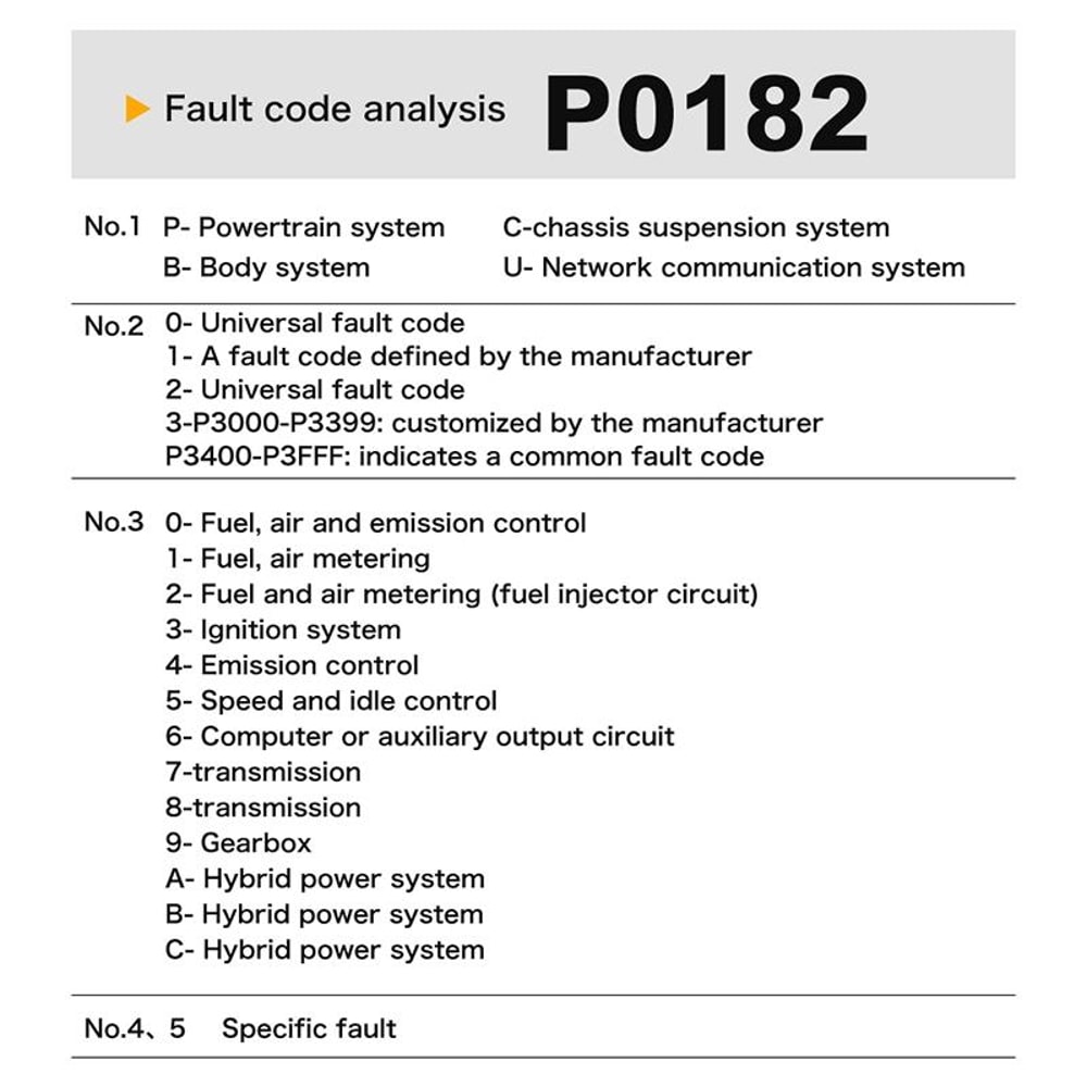 Car Code Reader & Diagnostic Scanner Fault Detector Tool