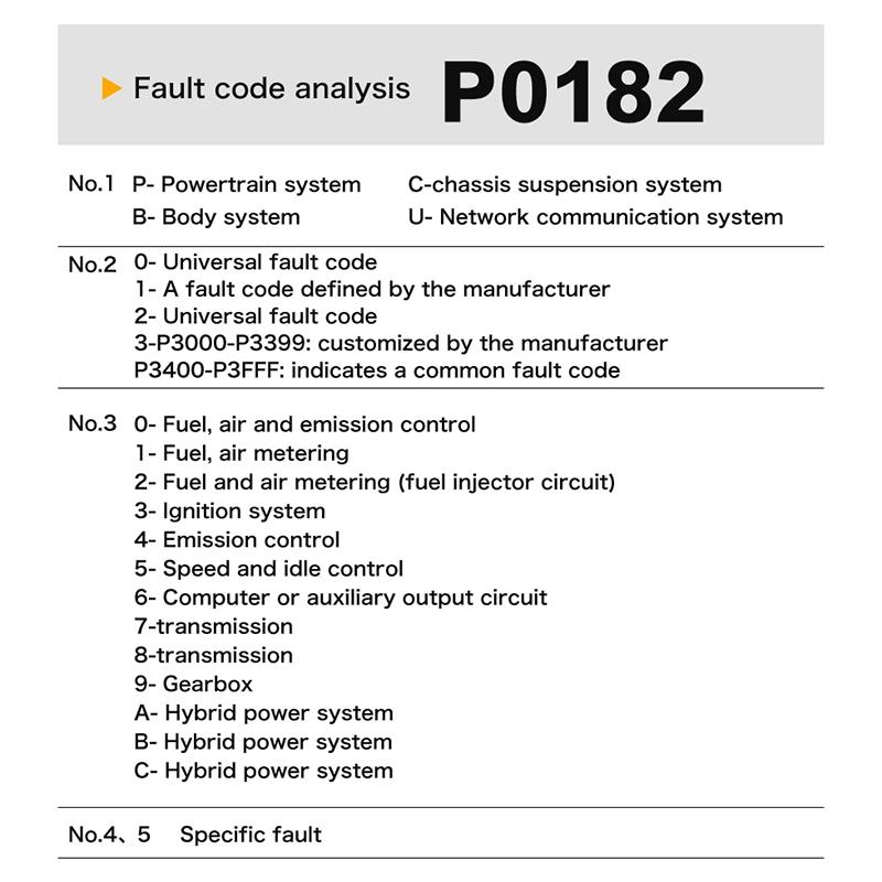 Car Code Reader & Diagnostic Scanner Fault Detector Tool