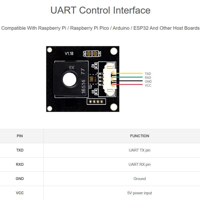Waveshare Air Quality Gas Sensor Module for Raspberry Pi Arduino