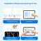RedPepper P25 Pro iPad Stylus Pen Magnetic Charging Palm Rejection Capacitive Stylus (White)