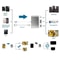 3-in-1 Lightning to HDMI VGA Audio Adapter for iPhone Screen Mirroring