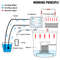 Alcohol Still Water Alcohol Distiller Copper Tube Kit With Circulating Pump  Thermometer Stainless  9