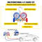 Single Stage Air Vacuum Pump HVAC AC Refrigeration Kit With AC Manifold Gauge Can Tap  Carrying Tot 4