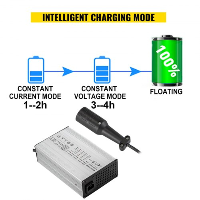 15A Golf Cart Electric Charger, 48V 3-Pin Round Plug Club Car Battery Charger with LED Display, Aluminum Shell