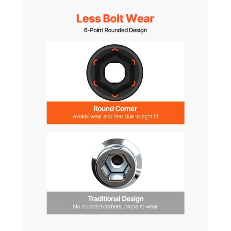 19Piece 12 Impact Socket Set Deep SAE 6Point Sockets For Trucks Industrial Use Rugged Chrome Vanad 6