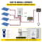 Solar PV Combiner Box 4 String 15A Fuse Box With 63A Breaker IP65 Waterproof For Outdoor Solar Pane 5