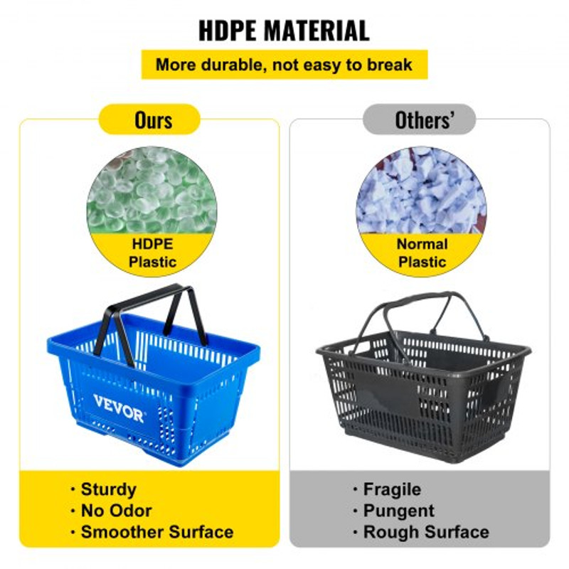 Shopping Basket Set, Store Baskets with Plastic Handle & Iron Stand, Durable PE Material for Supermarket, Retail