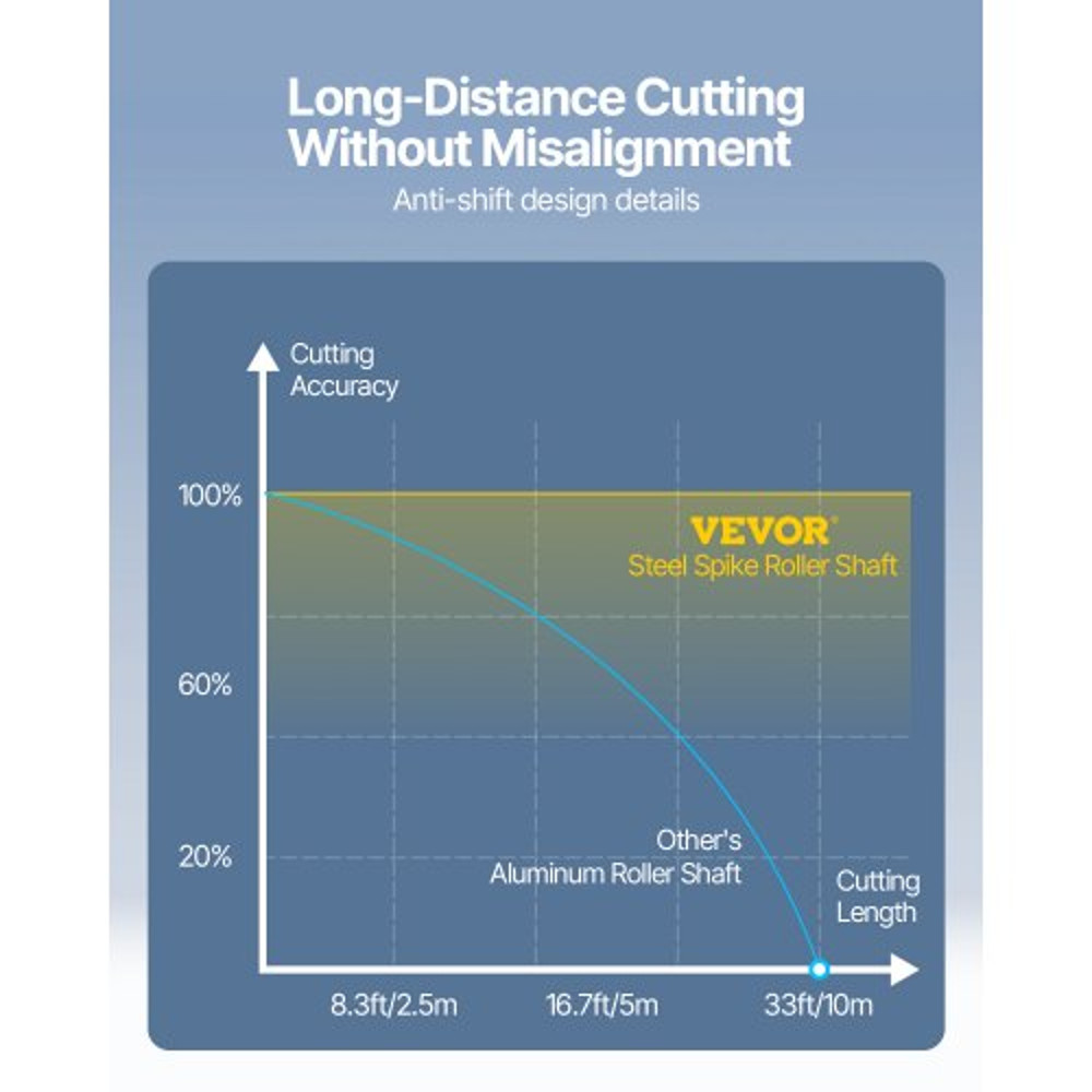 34 Bluetooth Vinyl Cutter Machine Professional Cutting Plotter With Steel Roller Shaft Sign Master 5