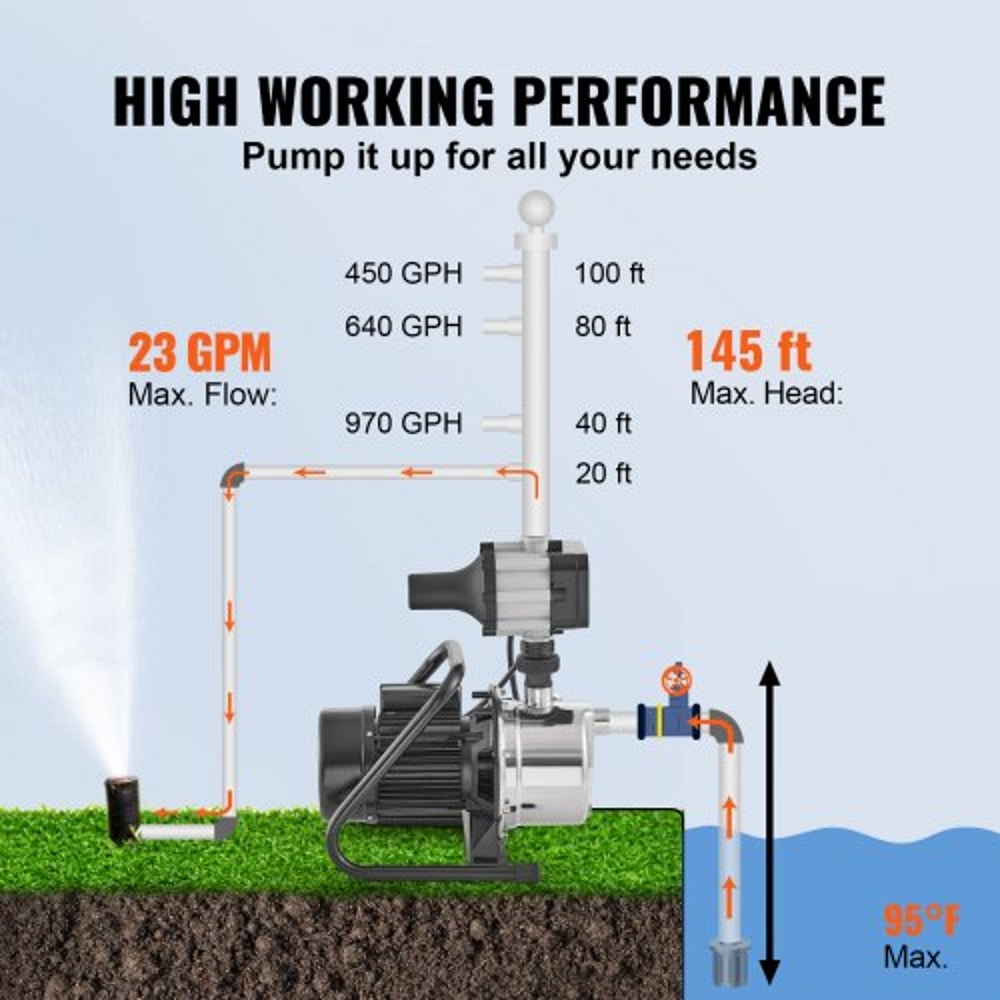 Portable Stainless Steel Jet Pump Shallow Well Pump GPH Head With Automatic Controller For Lawn Irr 6