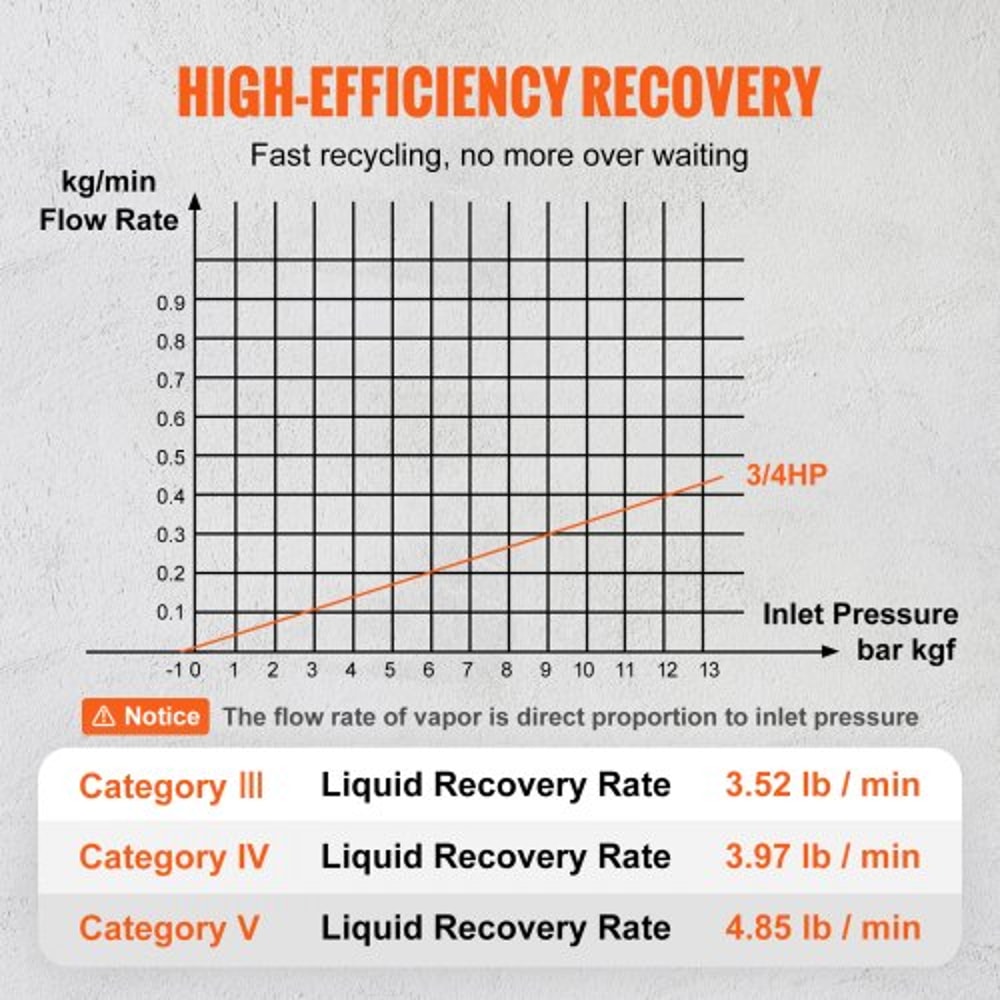 Portable Refrigerant Recovery Machine With High Pressure Protection For HVAC AC Systems 2